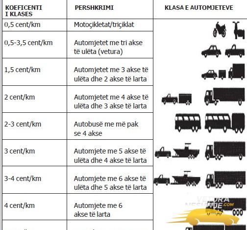 Pagesat per Autostrade