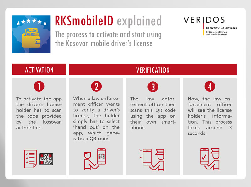 Kosova - vendi i pare ne bote me patent shofer ne telefona mobil